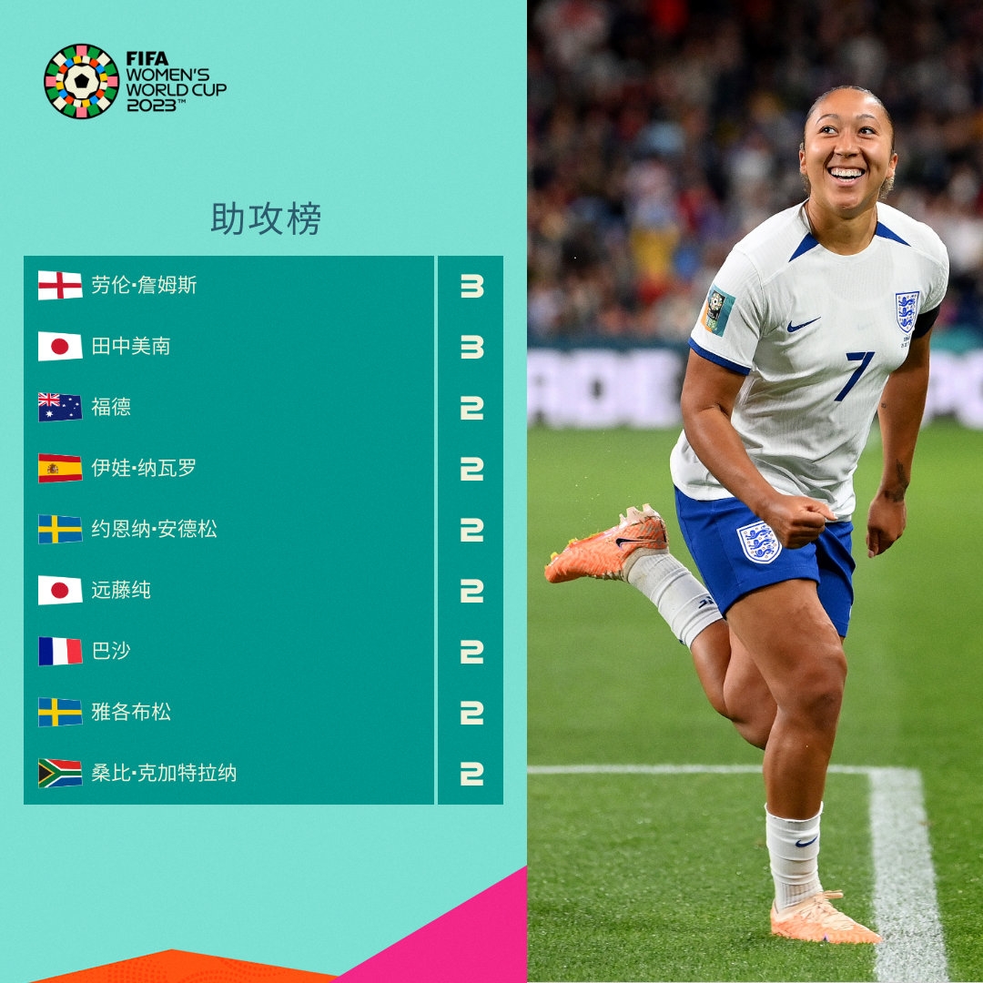 英国公开